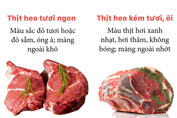 Cách nhận biết thịt lợn sạch không phải ai cũng biết